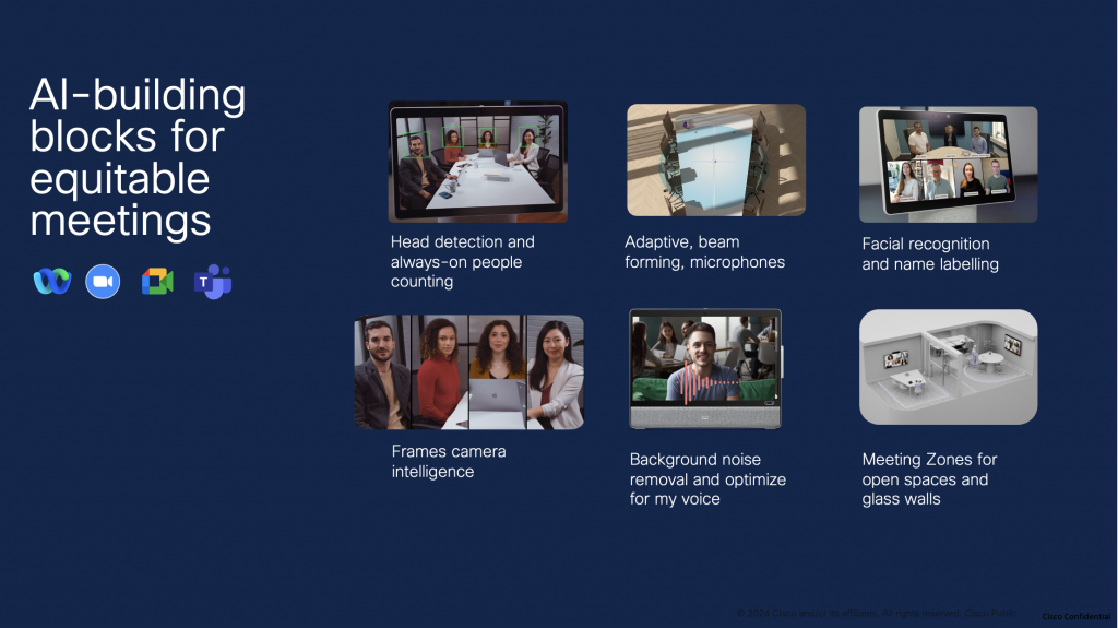 A graphic with six different images about how AI-building blocks for equitable meetings 